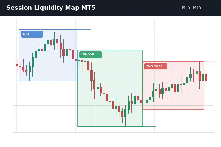 Session Liquidity Map MT5 Session Liquidity Map MT5