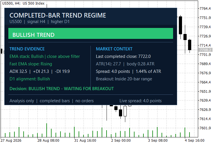 Completed Bar Trend Regime Dashboard on US500 H4