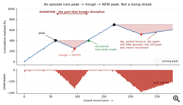 Episode Episode