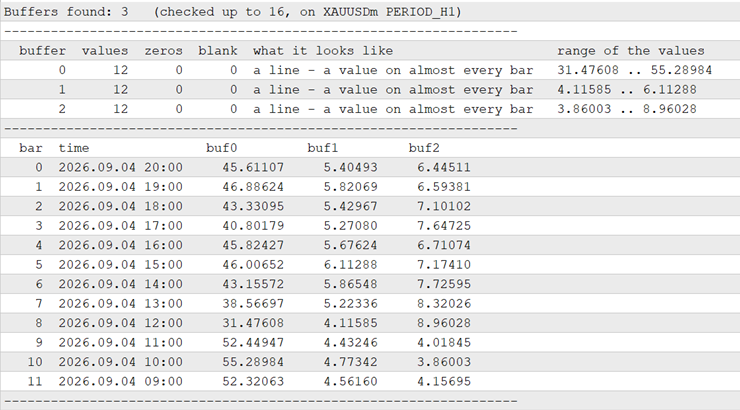 EXPLORE mode in the Experts tab: every buffer of Examples\RSI on XAUUSDm H1, and what each one holds
