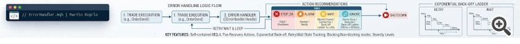 handler handler