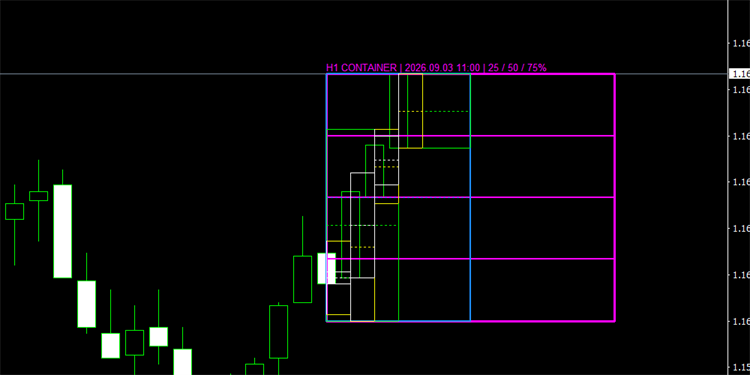 H1 Container MTF Boxes on EURUSD M5