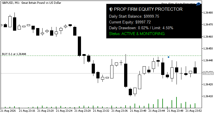 Prop Firm Protector Dashboard Prop Firm Protector Dashboard