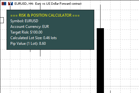 Example on chart