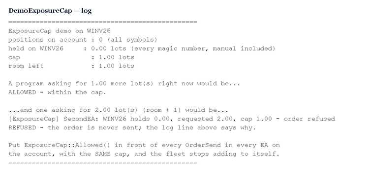 DemoExposureCap: held 0.00, cap 1.00 - a request of 1.00 passes, a request of 2.00 is refused before any order exists