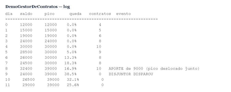 Contract Sizer demo: a deposit at the bottom of the drawdown