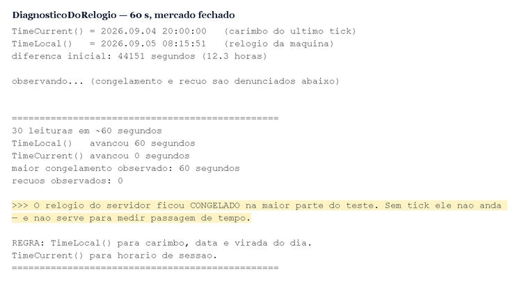 Clock Diagnostic: 60-second observation with the market closed