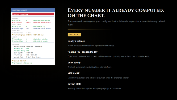 Account statistics the guard already computes, on the chart Account statistics the guard already computes, on the chart
