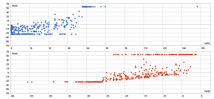 EURUSD correlations EURUSD correlations