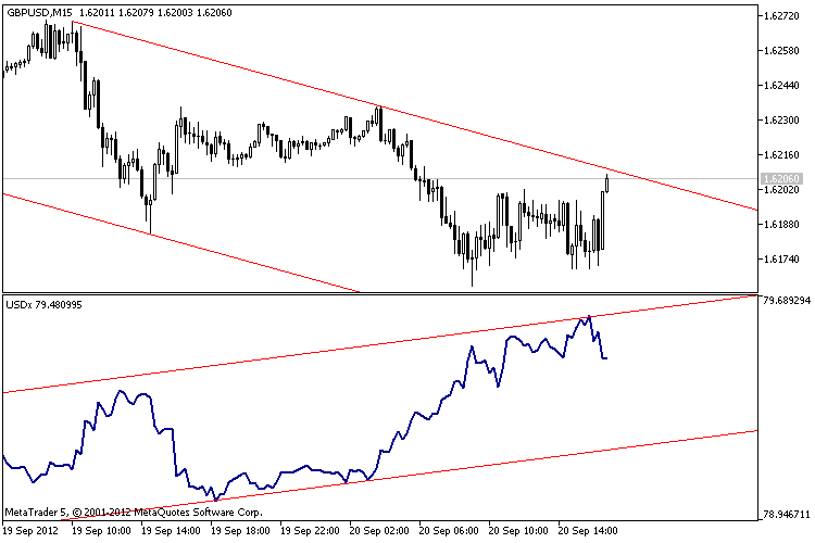 The dollar index