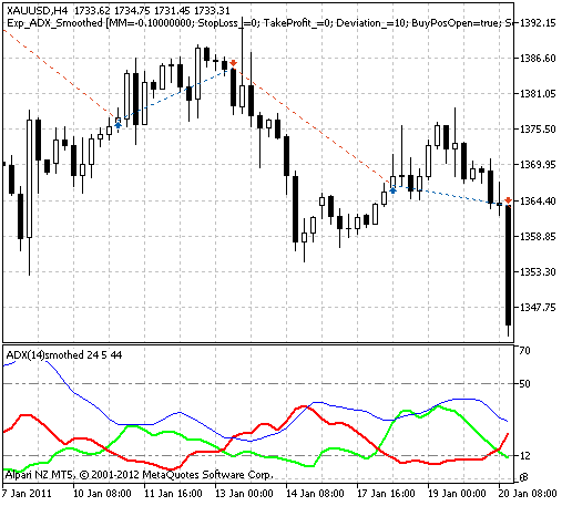 Fig. 1. The instances of history of deals on the chart. Fig. 1. The instances of history of deals on the chart.