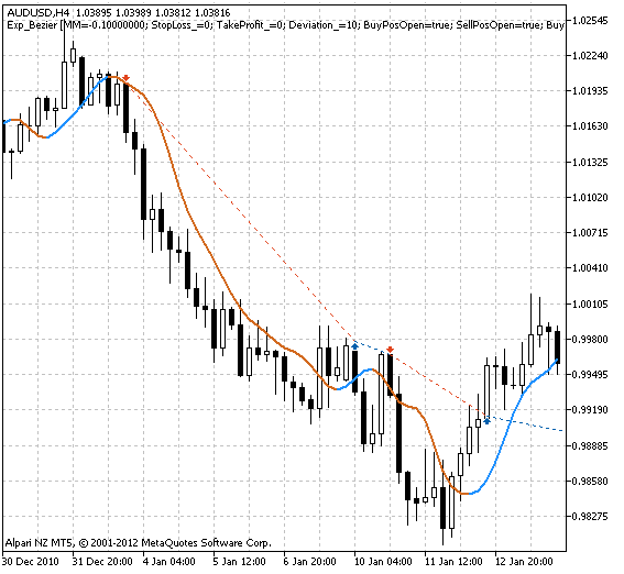 Fig. 1. Examples of deals on a chart Fig. 1. Examples of deals on a chart