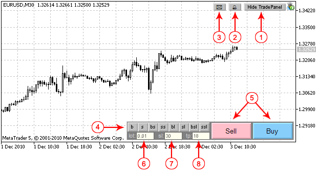 eInTradePanel eInTradePanel