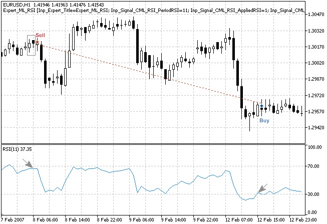 Figure 3. "Bearish Meeting Lines" pattern, confirmed by RSI indicator Figure 3. "Bearish Meeting Lines" pattern, confirmed by RSI indicator