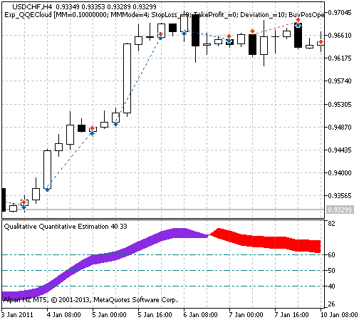 Fig. 1. The instances of history of deals in the chart. Fig. 1. The instances of history of deals in the chart.
