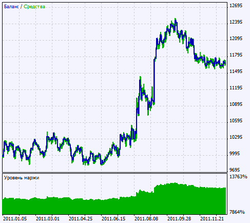 Fig. 2. Chart of testing results Fig. 2. Chart of testing results