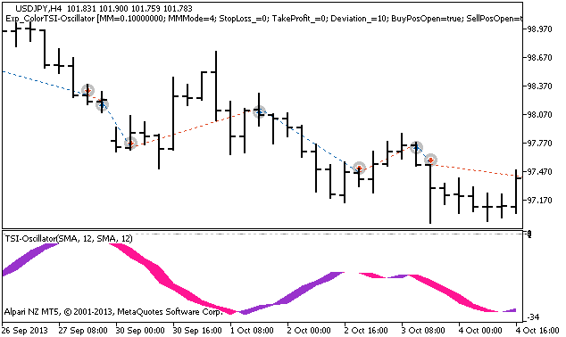 Figure 1 The instances of history of deals on the chart. Figure 1 The instances of history of deals on the chart.