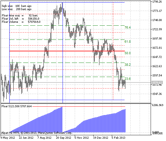 Fig.1 The Float indicator Fig.1 The Float indicator