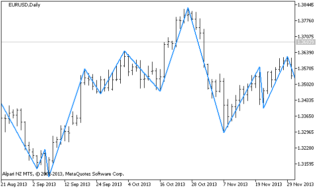 Figure 1. The rvmGann_sv8 indicator Figure 1. The rvmGann_sv8 indicator