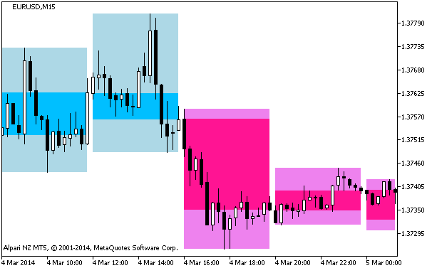 Fig.1. BackgroundCandle_CronexMFI_HTF Indicator Fig.1. BackgroundCandle_CronexMFI_HTF Indicator