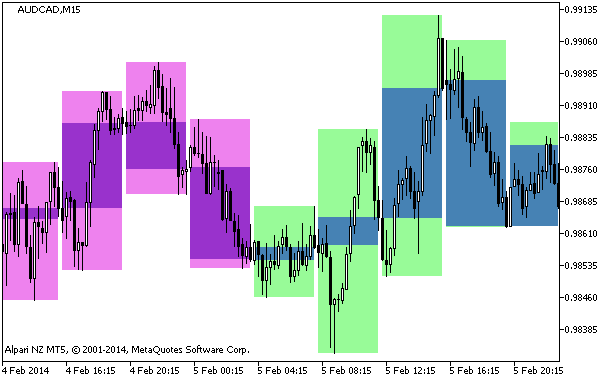 Fig.1. BackgroundCandle_CronexRSI_HTF Indicator Fig.1. BackgroundCandle_CronexRSI_HTF Indicator