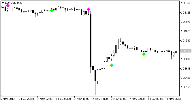 Fig. 1. The wlxBW5Zone indicator Fig. 1. The wlxBW5Zone indicator