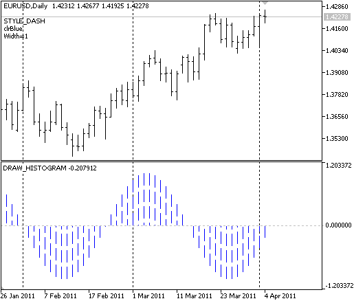 DRAW_HISTOGRAM DRAW_HISTOGRAM