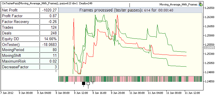 Fig. 4. Moving Averages_With_Frames.mq5 optimization Fig. 4. Moving Averages_With_Frames.mq5 optimization