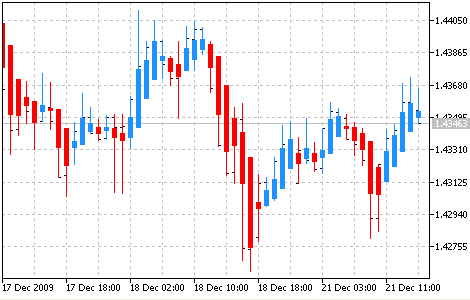 Heiken-Ashi indicator ="Heiken-Ashi