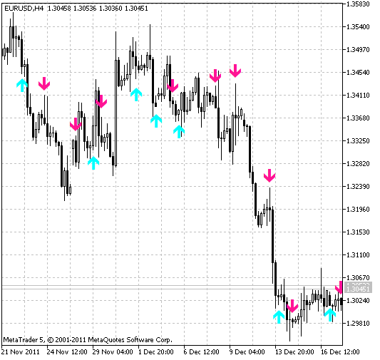 wlxBWACsig indicator wlxBWACsig indicator
