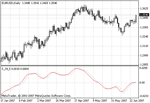 indicator_5_34_5 indicator_5_34_5