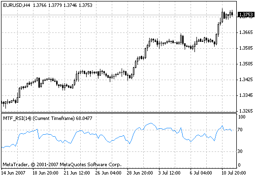 MTF RSI
