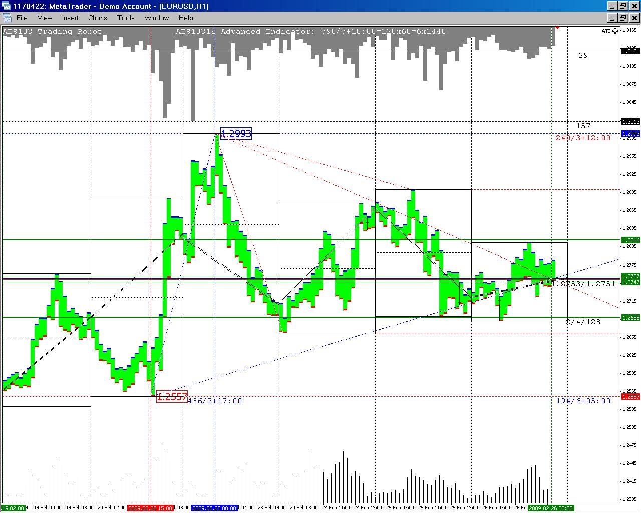 Free download of the 'AIS3 Trading Robot Template' expert ...