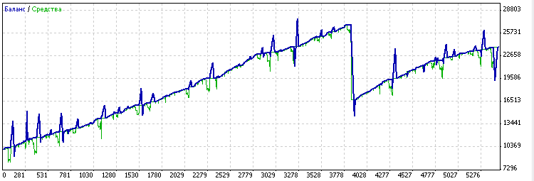 Divergence Trader