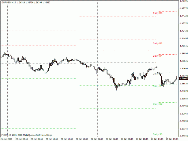 Daily Pivot Points shifted for different day start time 1