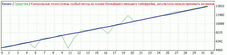 https://c.mql5.com/18/19/StrategyTester_12_small.gif