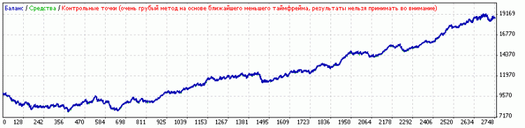 https://c.mql5.com/18/19/StrategyTester_small__1.gif