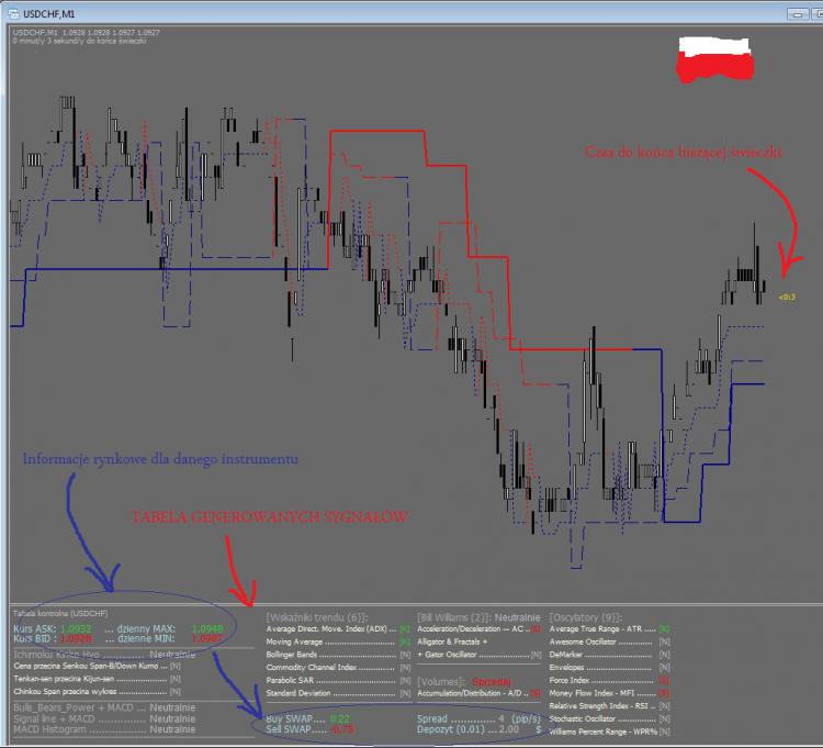 TEMPLATE FOREX