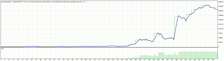 https://c.mql5.com/18/19/TesterGraph_1_small.gif