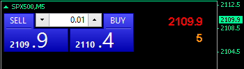 Ask Bid Spread indicator MetaTrader 4