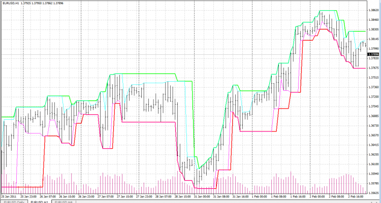 Sample MFAM Indicator