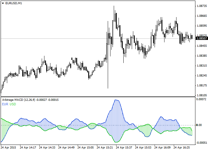 Difference between two currencies. Difference between two currencies.