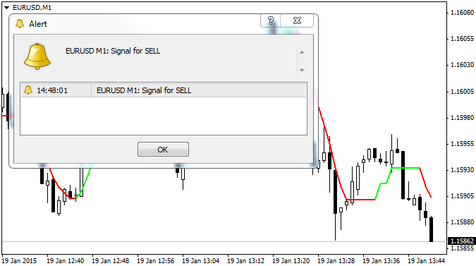 Buzzer indicator alert Buzzer indicator alert