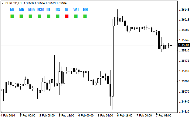 Candle Direction Candle Direction