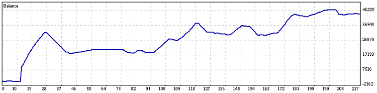 Volatility Trader and Breakout EA (X-liquidex) Volatility Trader and Breakout EA (X-liquidex)