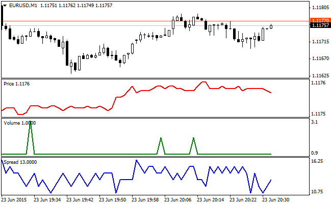 The indicator with different parameters: The indicator with different parameters: