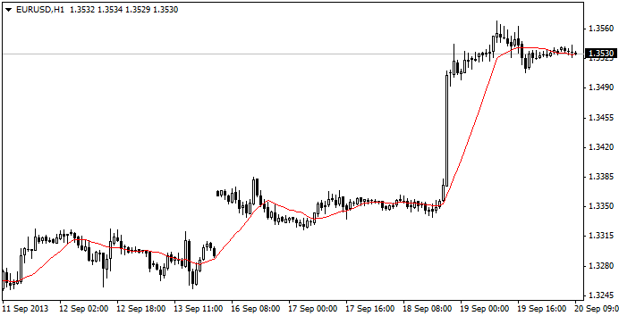 EURUSD trend catcher EURUSD trend catcher