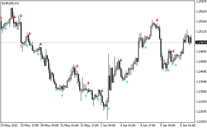 LWMA indicator