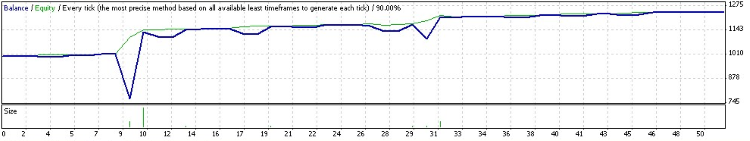 Profit Counter Expert Advisor MetaTrader4 Profit Counter Expert Advisor MetaTrader4