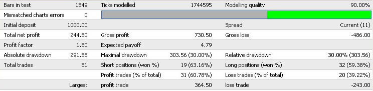 Profit Counter Expert Advisor MetaTrader4 Profit Counter Expert Advisor MetaTrader4
